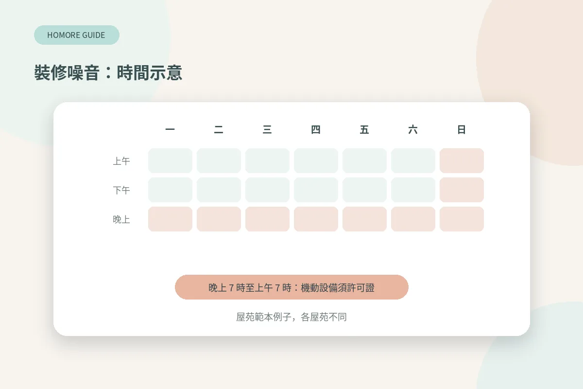 裝修噪音時間示意:晚上7時至早上7時及公眾假期用機動設備須建築噪音許可證