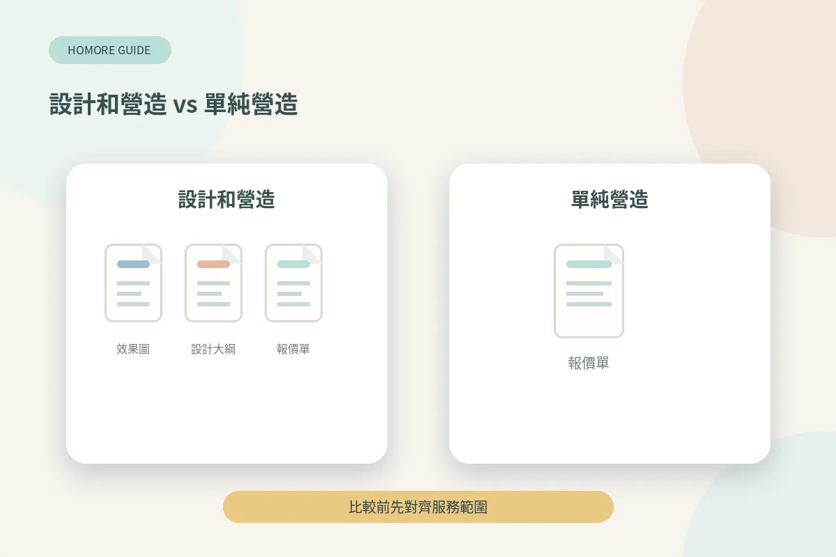 設計和營造同單純營造兩種裝修報價文件對照