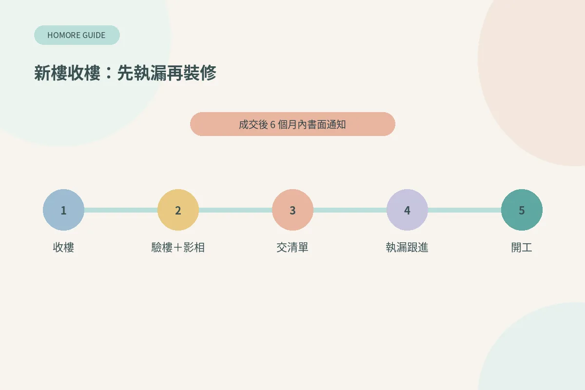 新樓收樓時間軸:驗樓、交執漏清單、執漏後先開工裝修