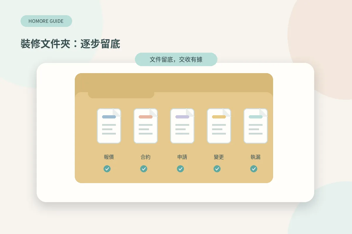 裝修文件夾分隔頁：報價、合約、管理處申請、變更單、執漏清單同證明書