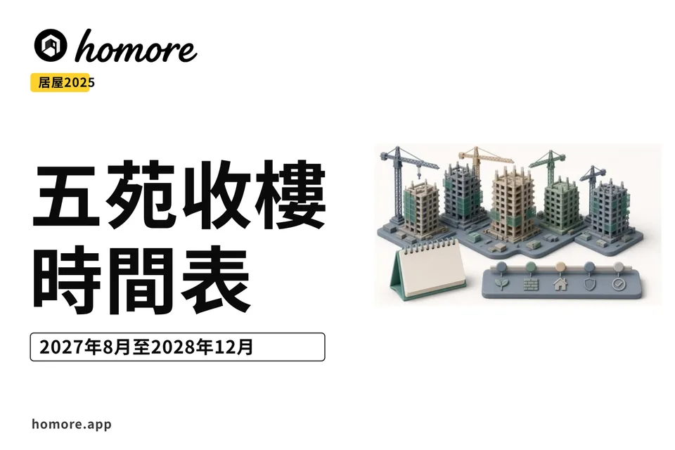 五座興建中住宅大廈示意,前景有日曆同時間軸(示意圖)